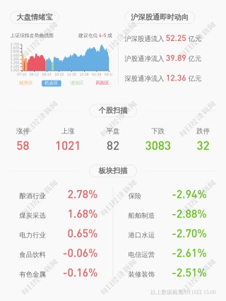 志邦家居：公司及子公司獲得政府補助共計約5586萬元
