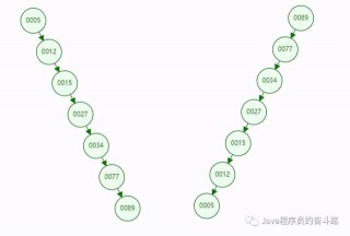 B+樹和B/B-樹的區別？Mysql為啥用B+樹來做索引？