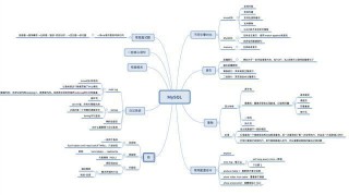 京東T9的巔峰之作：MySQL王者晉級之路，刷新了我對MySQL的世界觀