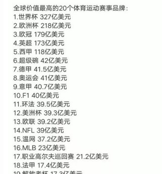 足球和籃球是的第一項運動？看完這組數據後，大吃一驚