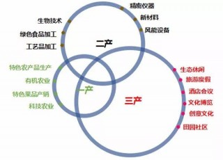 田園鄉村旅遊區規劃案例剖析