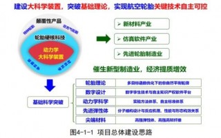 廣州黃埔將建全國首個航空輪胎動力學試驗大科學裝置