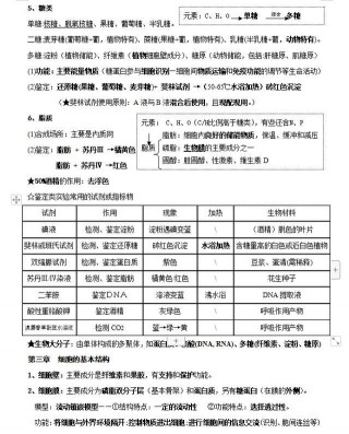 生物學不好？送你一份高中生物必備基礎知識匯總！提高成績不再難