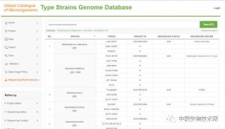 微生物分類學研究利器：模式微生物基因組數據庫