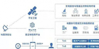 平安銀行送火箭上天了！發射圓滿成功！
