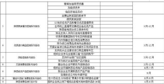 補貼5.3億！陝西發布重磅消費福利，涉及汽車、家電、餐飲、旅遊