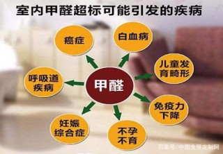 想要健康生活？家居除醛很重要！