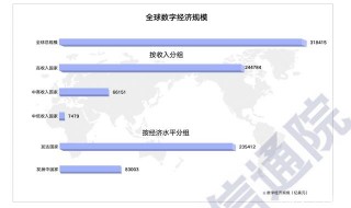 全球數字經濟新圖景2020：大變局下的可持續發展新動能