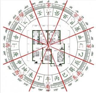 天天風水學：常用風水術語解釋