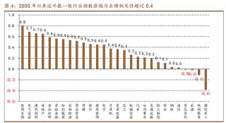 2022年中觀行業景氣比較與配置建議：尋找時代的寵兒