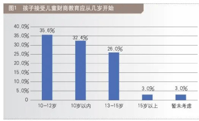中產媽媽，正在批量制造“少年巴菲特”_孩子_訓練_父母