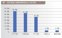 中產媽媽，正在批量制造“少年巴菲特”_孩子_訓練
