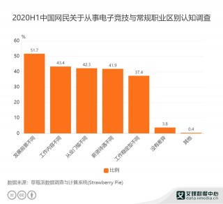 首批電競畢業生來了，電競人才依然難覓