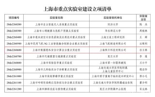 矩陣元獲批“上海市數據隱私安全計算企業重點實驗室”