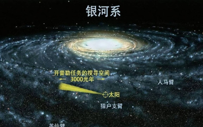 銀河系到底有多大？如果銀河系縮小成地球，那太陽系有多小？