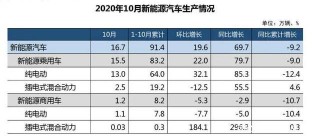 從汽車大國到新能源汽車強國，還有多少路要走？
