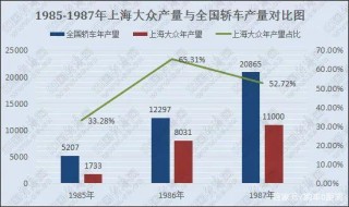 大眾汽車來華，居然是因為“獨一無二的古老文化”吸引？