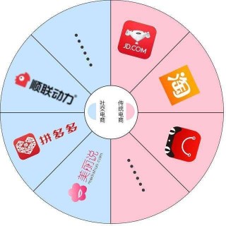 三月半電商：網店運營小技巧