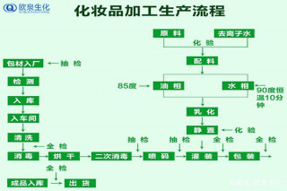 這3大美妝趨勢將改變未來化妝品行業