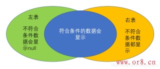 MySQL數據庫基礎知識及優化