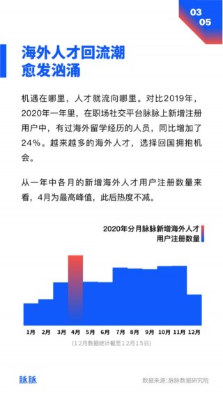 脈脈發布職場流動趨勢年度報告，新一線城市人才吸引力凸顯