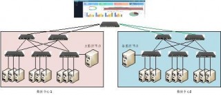 順應新基建浪潮，看超級大行360°玩轉服務器智能運維