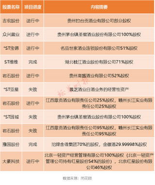 財富密碼？沾“酒”就漲，上市公司跨界“飲酒”名單來了 業內：警惕炒作風險