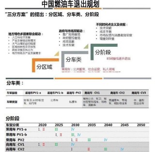 是技術分歧還是文化沖突？看氫燃料汽車和電動汽車之爭！