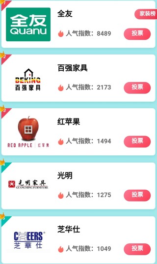 快來看！一周就突破20W大關，200強家居品牌嚴選，2家品牌已破10W