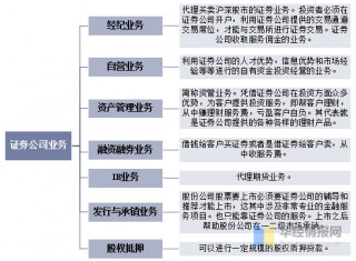 證券行業現狀及發展趨勢，東方財富超越中信證券成為市值第一