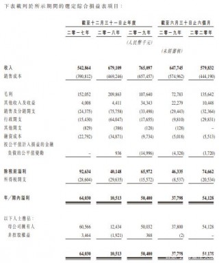 「尊嘉·港股打新」稻草熊娛樂（02125.HK）IPO分析：劇集制片商