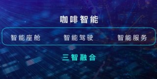 長城汽車2020年技術創新大事記 這些成果實力引領汽車業