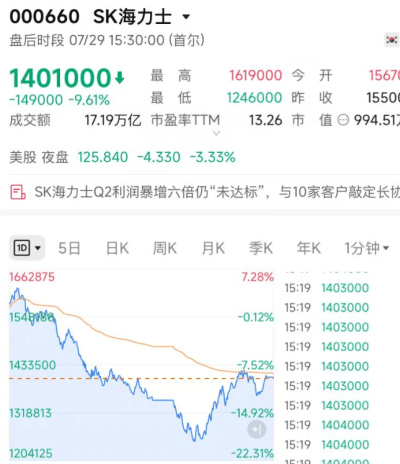 韓國財政部長道歉！韓股年內9次熔斷，散戶損失嚴重_杠杆_市場穩定_韓國交易所