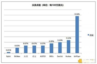 BTC價格突破15000USDT AOFEX 千