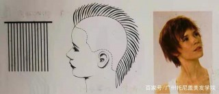 福建福州美容美發培訓學校，托尼爾講述發型設計原則
