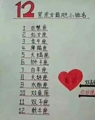 快速了解12星座點進來不後悔