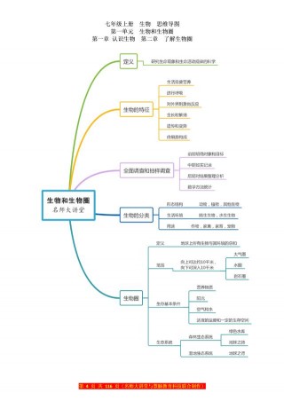 怎麼才能學好初中生物？用好這份初中生物思維導圖，高分手到擒來