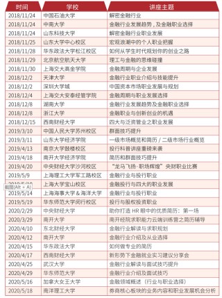 高校合作求職線上分享，有你的學校嗎？