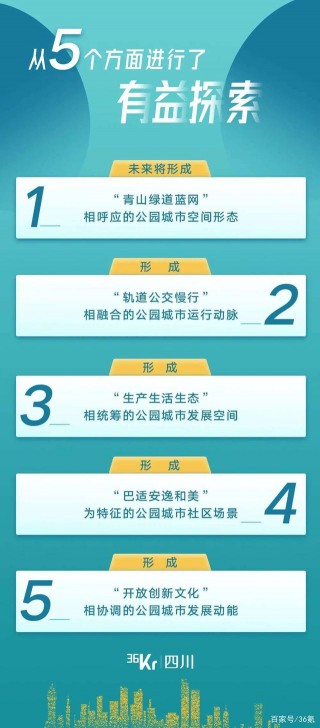 成都：與世界分享城市可持續發展的解決方案