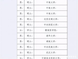湖南省選調名單公布，其中大多是碩士學曆，雙非院校少有上榜