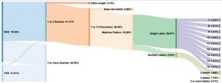 歸功於Chromium團隊努力 去年訪問根服務器的DNS查詢銳減41%