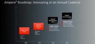 Ampere公布三年路線圖：明年上新5nm服務器處理器，將采用自研Arm核心