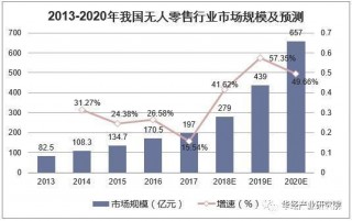 疫情之下如何調整職業規劃？新零售將成為主流趨勢