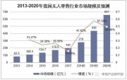 疫情之下如何調整職業規劃？新零售將成為主流趨勢