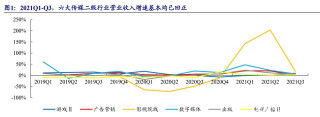 娛樂傳媒行業投資策略：聚焦遊戲、電商、體育三大主線