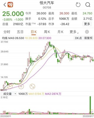 馬化騰、馬雲等大佬上車後，恒大汽車“A計劃”來了！