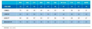 2020全球計算力指數評估報告——全球計算力指數結果和排名