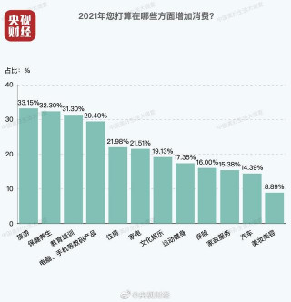 國內旅遊市場大爆發旅遊、保健養生和教育培訓成今年國人消費三駕馬車