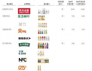 農夫山泉的財富密碼：什麼撐起了半小時的首富