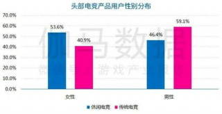 休閑電競報告：今年市場預計超116億，2.4億用戶挑戰商業模式創新